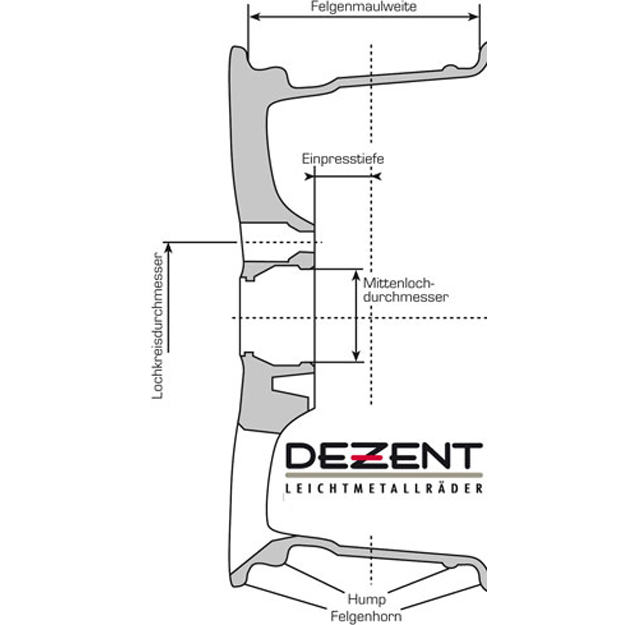 DEZENT Felgenskizze mit Beschriftung