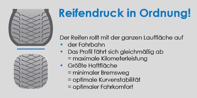 Reifendruck OK
