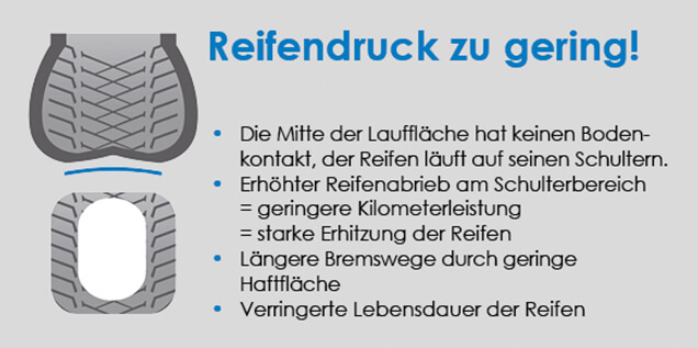 Reifendruck zu gering