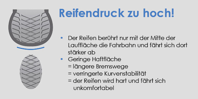 Reifendruck zu hoch