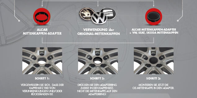DEZENT Mittenkappenadapter