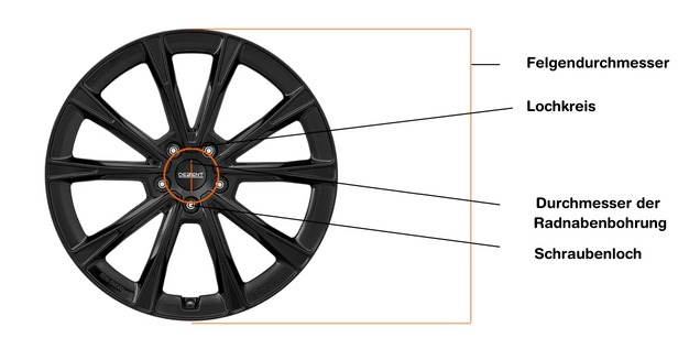 DEZENT AR black g&uuml;nstige Alufelgen Felgen