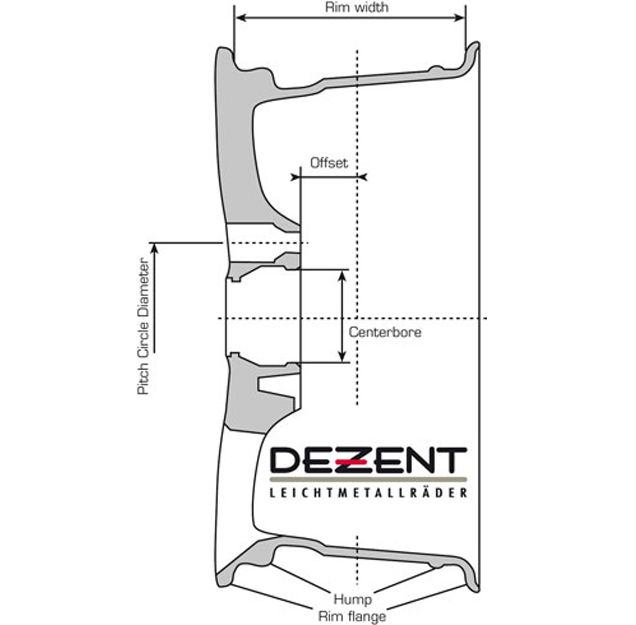 The correct rim size DEZENT Leichtmetallräder