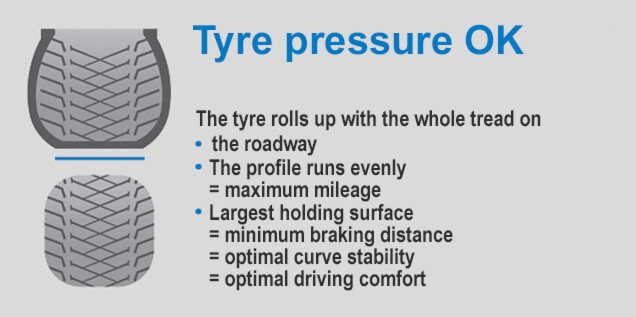 Tyre pressure OK