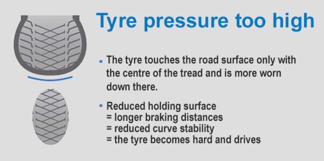 Tyre pressure too high